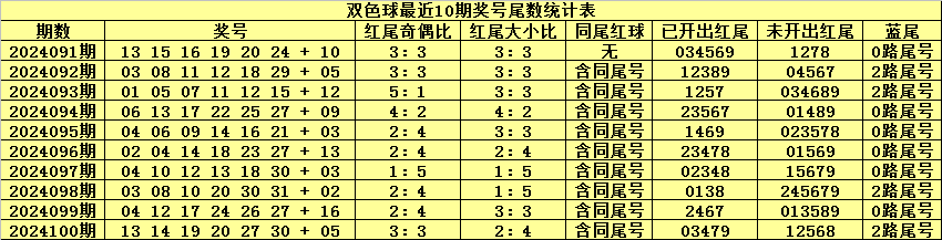 最新晚秋和值，自然人文之美韵的探索