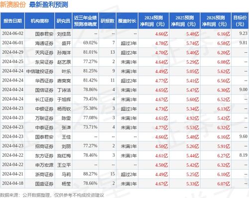 2024新澳天天彩免费资料大全查询,综合性计划评估_领航款24.912