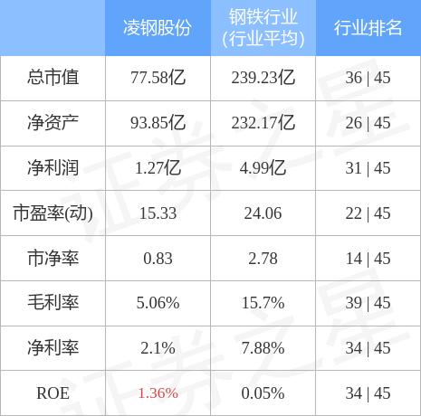 凌钢股份最新消息综合报道