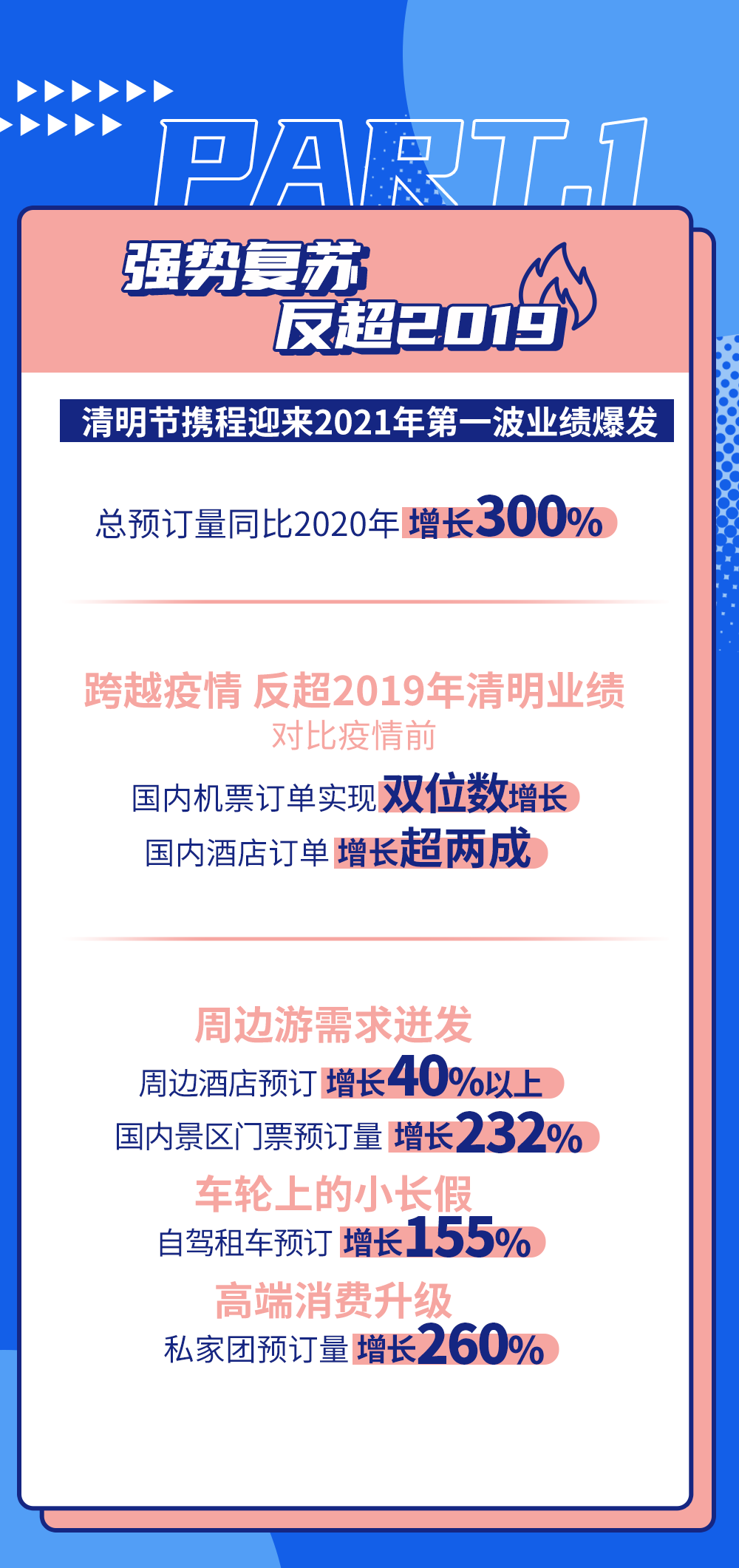 2024年12月9日 第3页