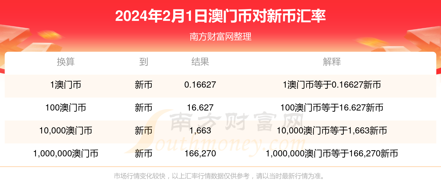 新澳门彩开奖结果2024开奖记录,实地应用验证数据_Notebook74.773