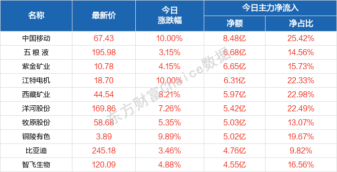 2024新澳天天资料免费大全,最新热门解答落实_PT99.600