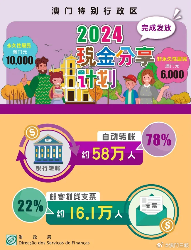 2024今晚新澳门开奖结果,实践方案设计_Holo73.112