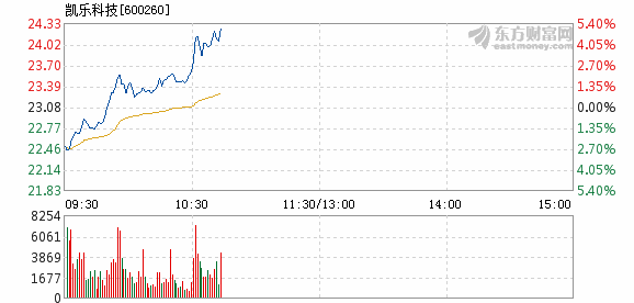 凯乐科技引领创新迈向新高度，最新公告揭示发展蓝图