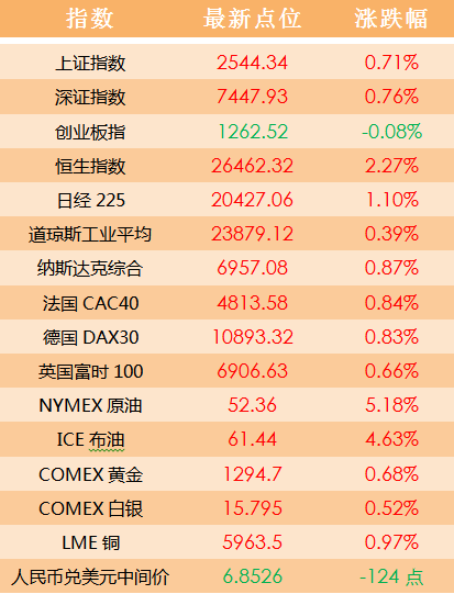 2024新澳门天天开好彩,仿真技术方案实现_FHD版20.899