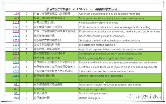 新澳精准资料免费提供208期,最新热门解答定义_薄荷版36.52