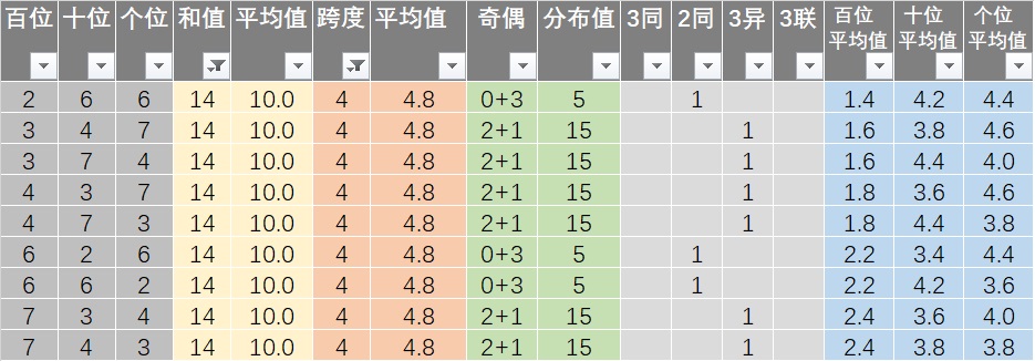 20024新澳天天开好彩大全160期,数据支持执行方案_界面版82.865