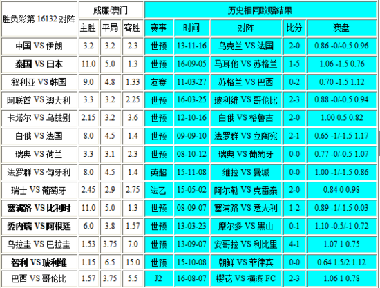 新澳门彩开奖结果今天｜全面解读说明