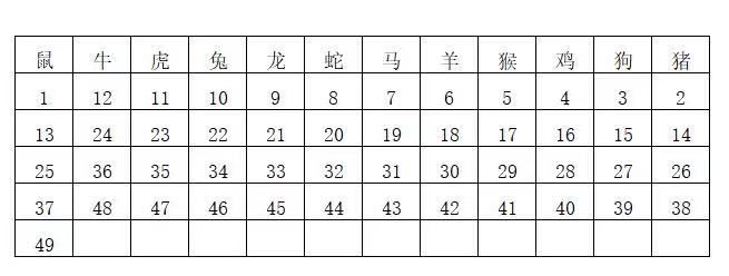 2024年香港王中王开奖结果及枓大生肖年龄｜全面解读说明