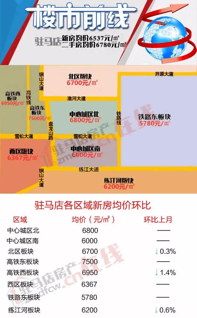 揭秘，驻马店市最新房价走势预测（2024年）