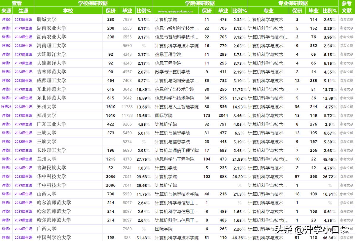 中北大学最新保研政策解析与概述