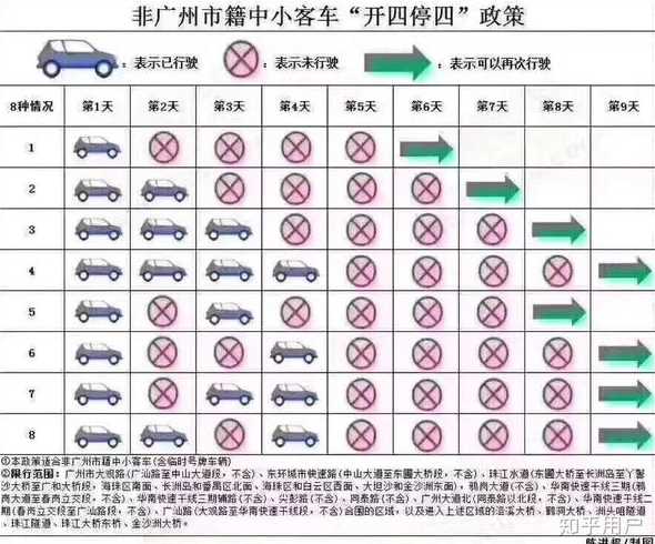 广东限外地车政策最新动态，调整分析与影响观察