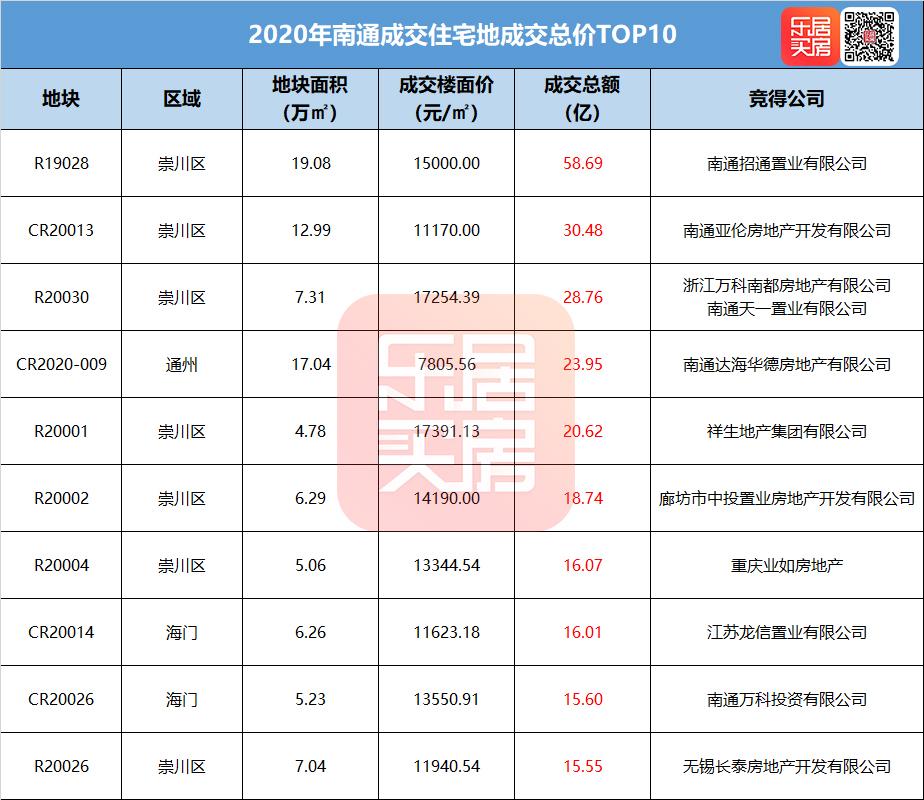 南通通州房价动态，最新消息、市场走势、影响因素与未来展望