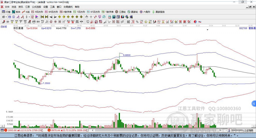 普路通股票最新消息全面解析与动态关注