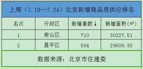 门头沟房价最新动态，市场走势、影响因素深度解析