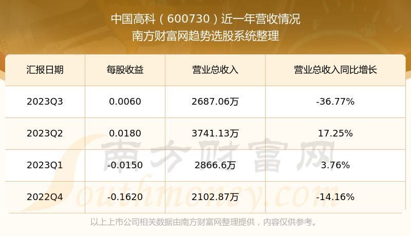 中国高科股票最新消息深度解析报告