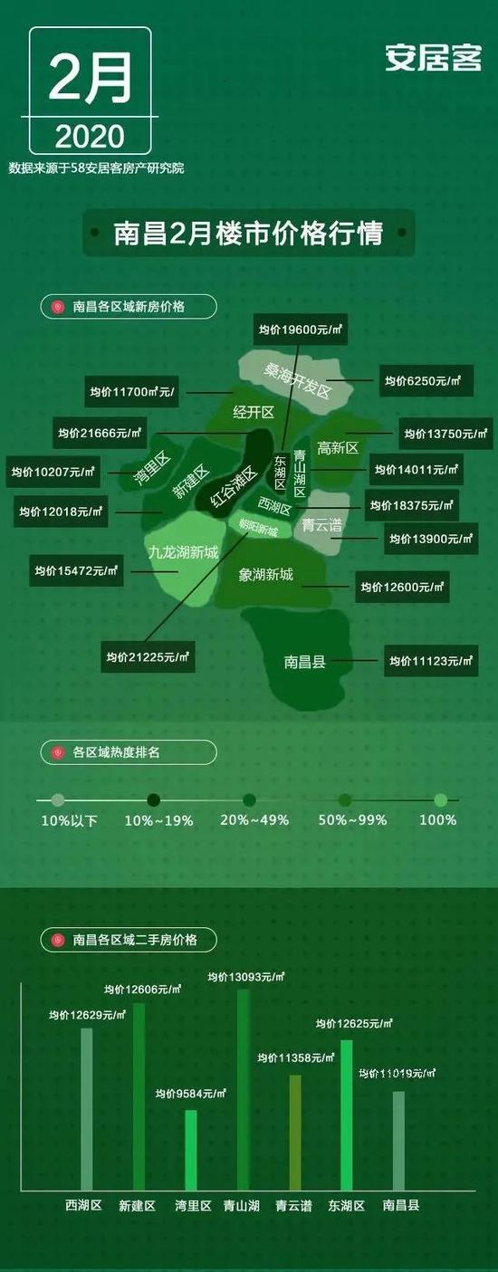 南昌二手房最新报价及市场走势，购房指南全解析