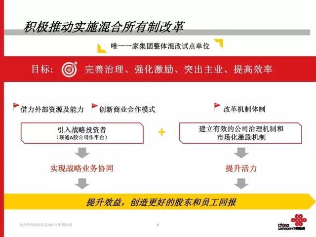 河北联通混改最新动态，深度解读与消息汇总