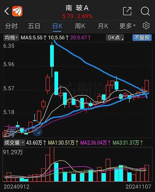 南玻A最新消息汇总与行业趋势深度解析，公司动态一览