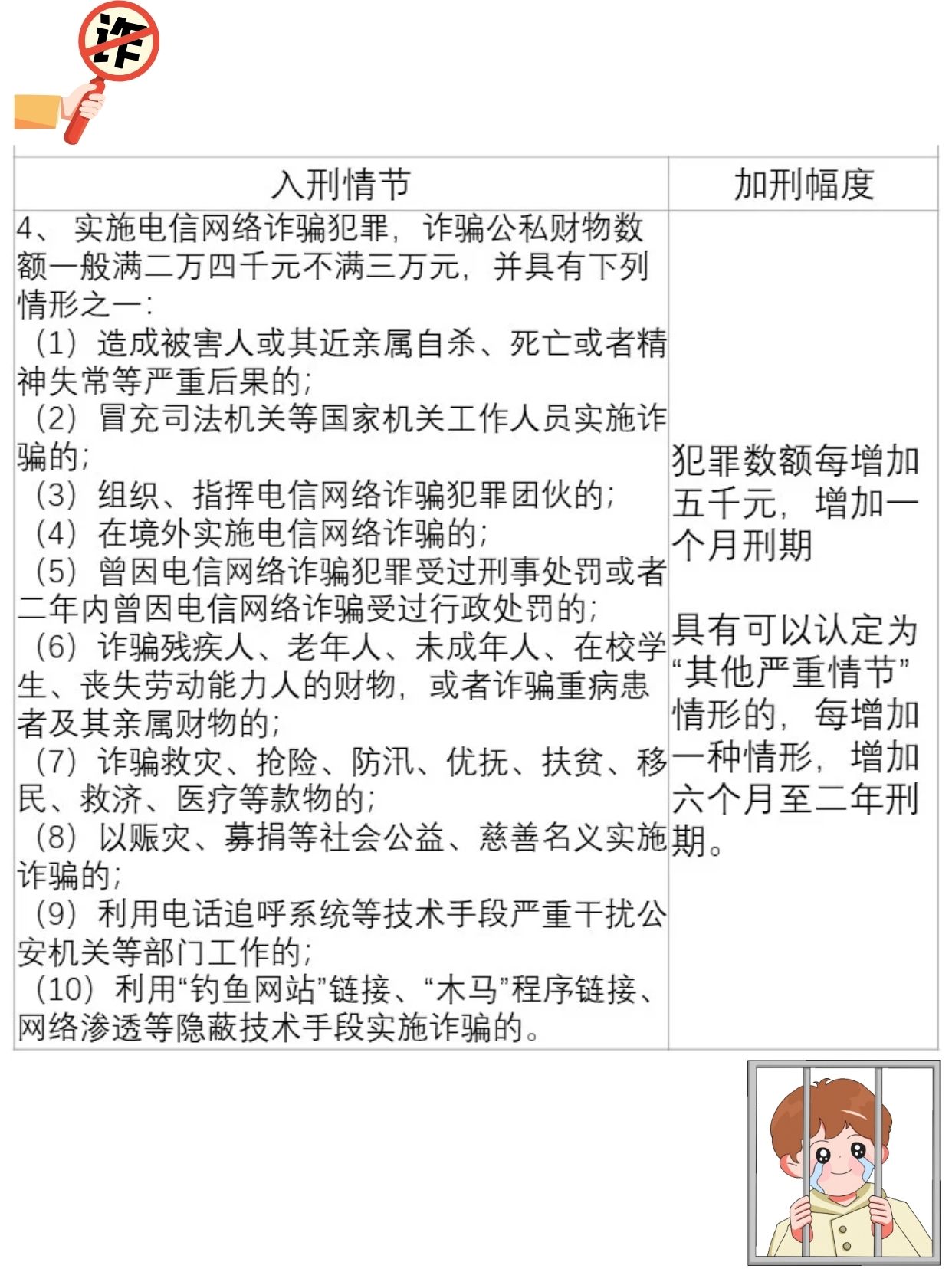 诈骗案量刑标准最新探讨与解析