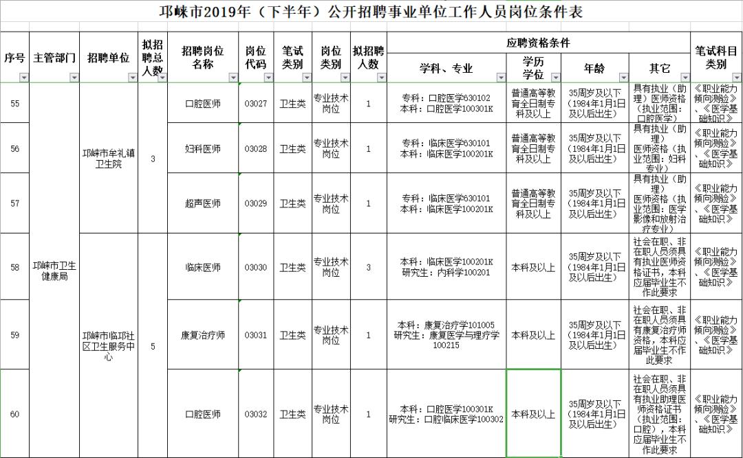 成都大邑最新招聘信息概览，最新职位与招聘信息汇总