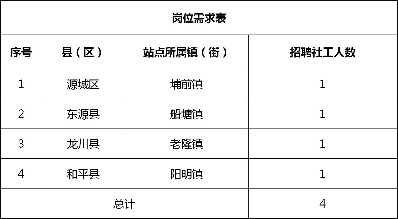 闽侯上街最新招聘信息概览，求职者的必备指南