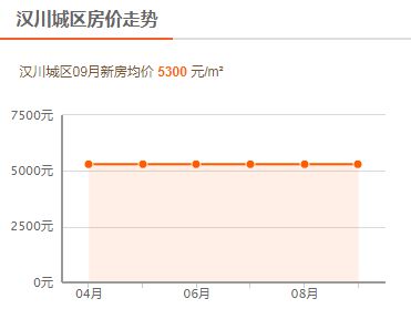 汉川世纪新城最新房价概览，房价概况与趋势分析