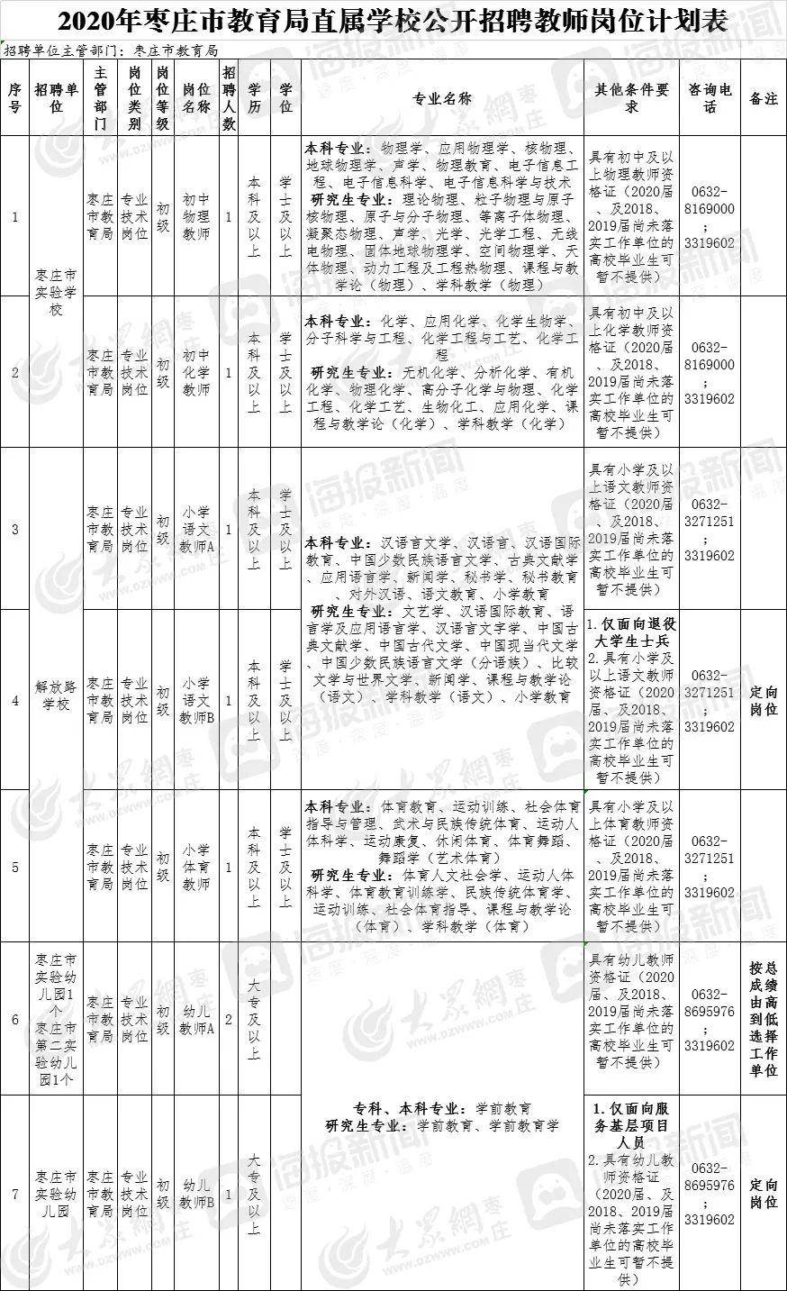 滕州男工最新招聘信息汇总与探讨