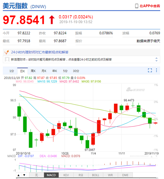 最新的外汇实时行情,最新的外汇实时行情，深度解析市场走势与影响因素