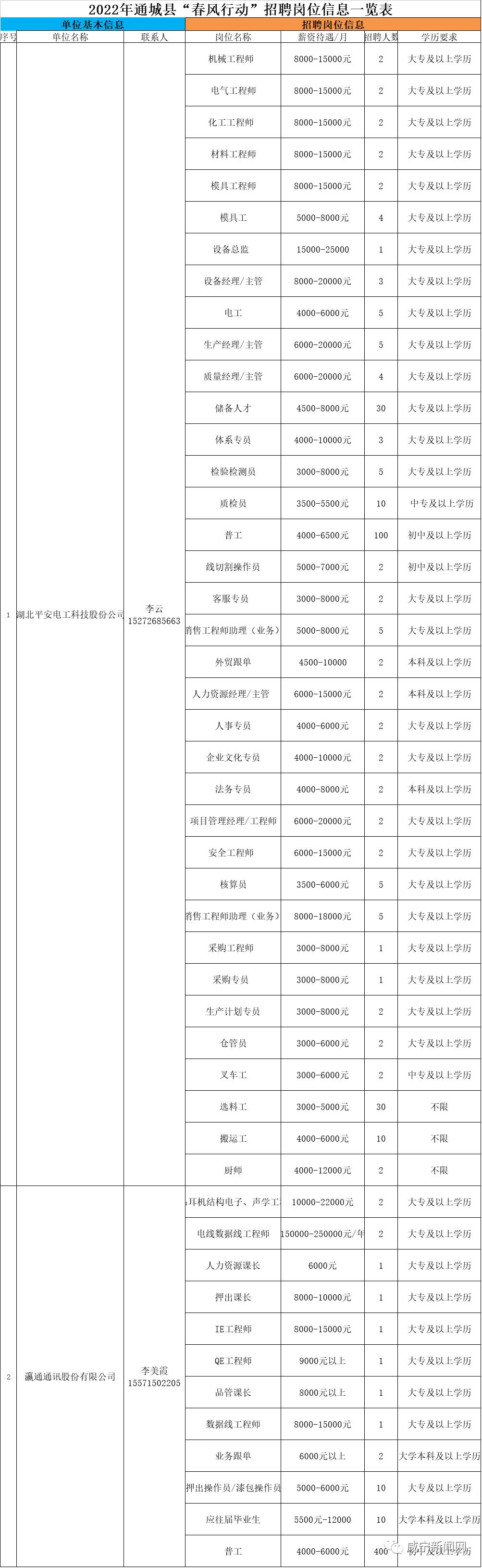 湖北通城最新招聘信息概览发布