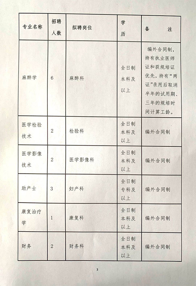 镇雄医院最新招聘信息全面概览