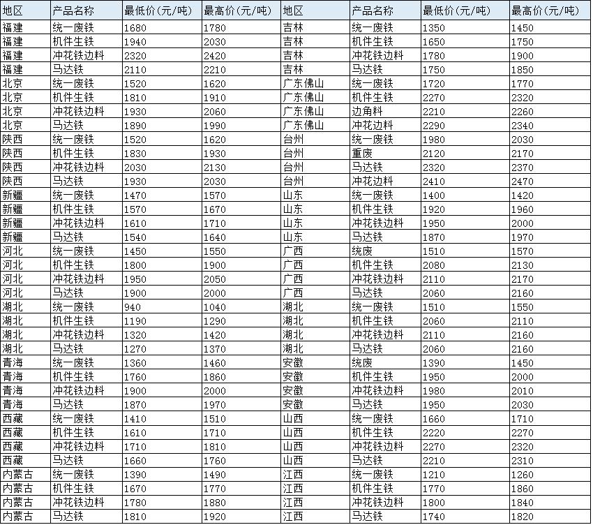 国废黄板纸最新价格动态及分析