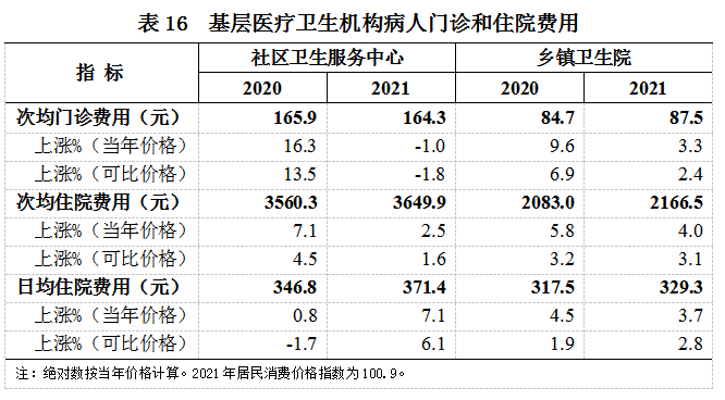 扩心病最新寿命统计与影响因素分析