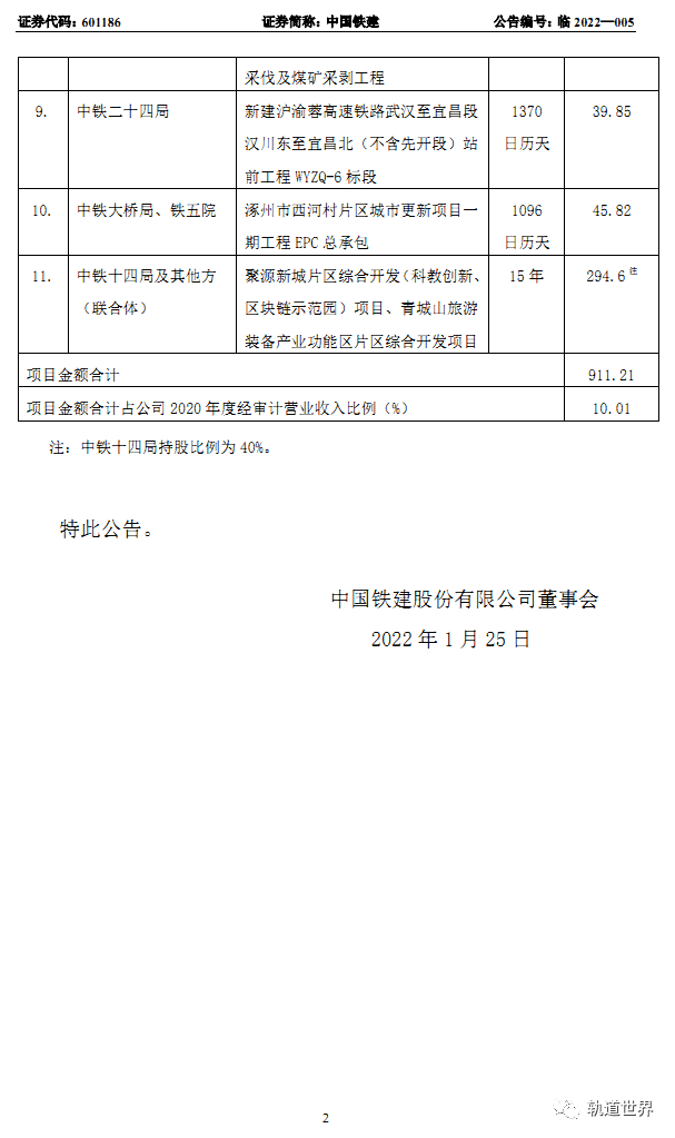 中国铁建最新中标工程，创新与实力的巅峰结合