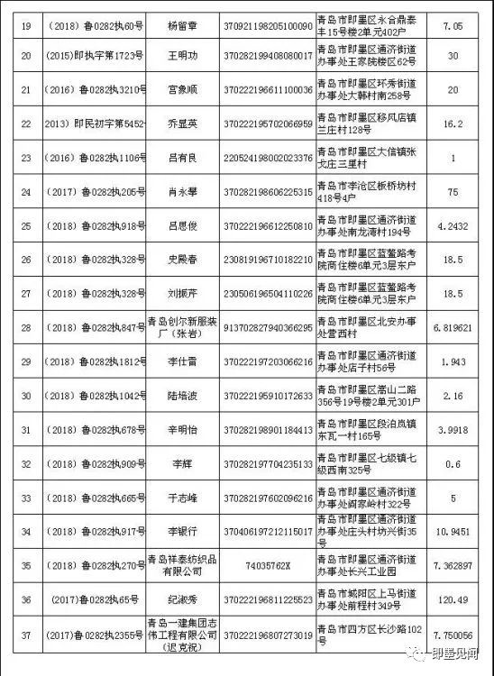 即墨最新失信人员名单公布，严肃应对失信行为