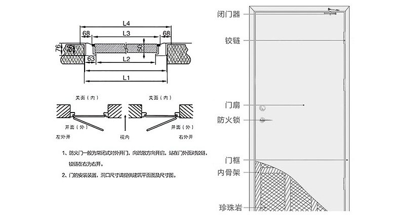 防火门尺寸最新规定及其应用的重要性解析