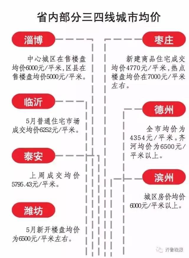 德州市区最新房价动态分析与趋势预测