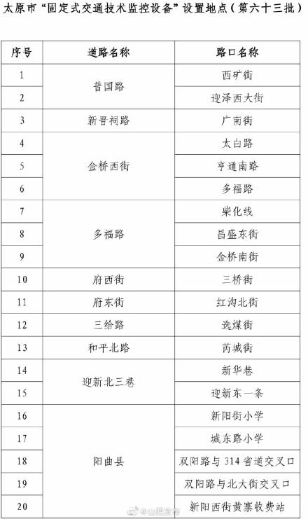 太原普国路最新动态，城市发展的脉搏与未来展望