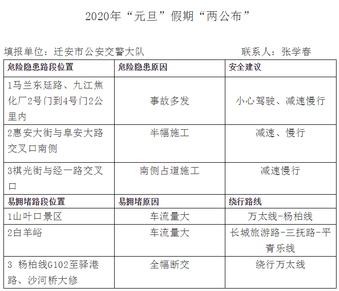 白沟最新限号通知，共创绿色出行环境，应对交通拥堵挑战