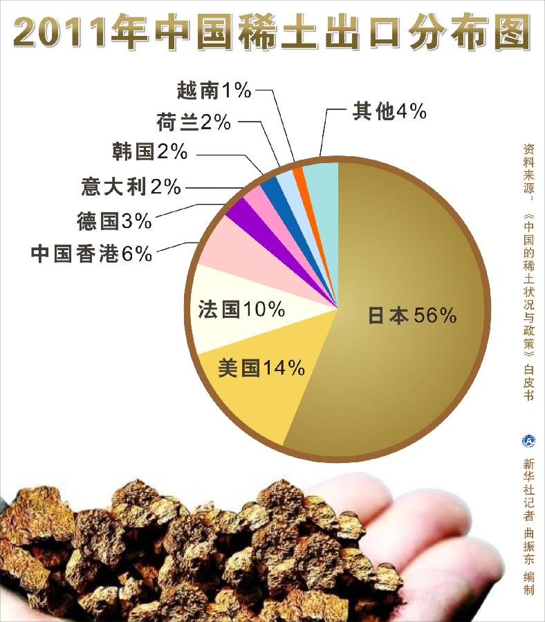 中国稀土出口最新动态，全球市场反应与影响