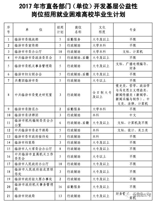 临汾最新招聘信息概览与洞察 2017年更新版