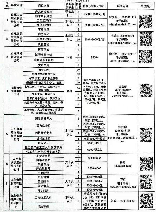 邹城最新招聘信息概览，职业发展的黄金机会来临