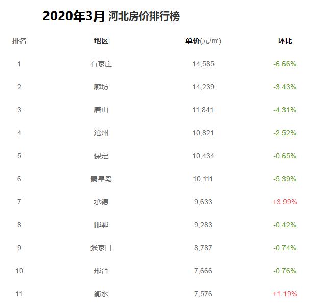 衡水限购政策最新动态，调整与市场反应