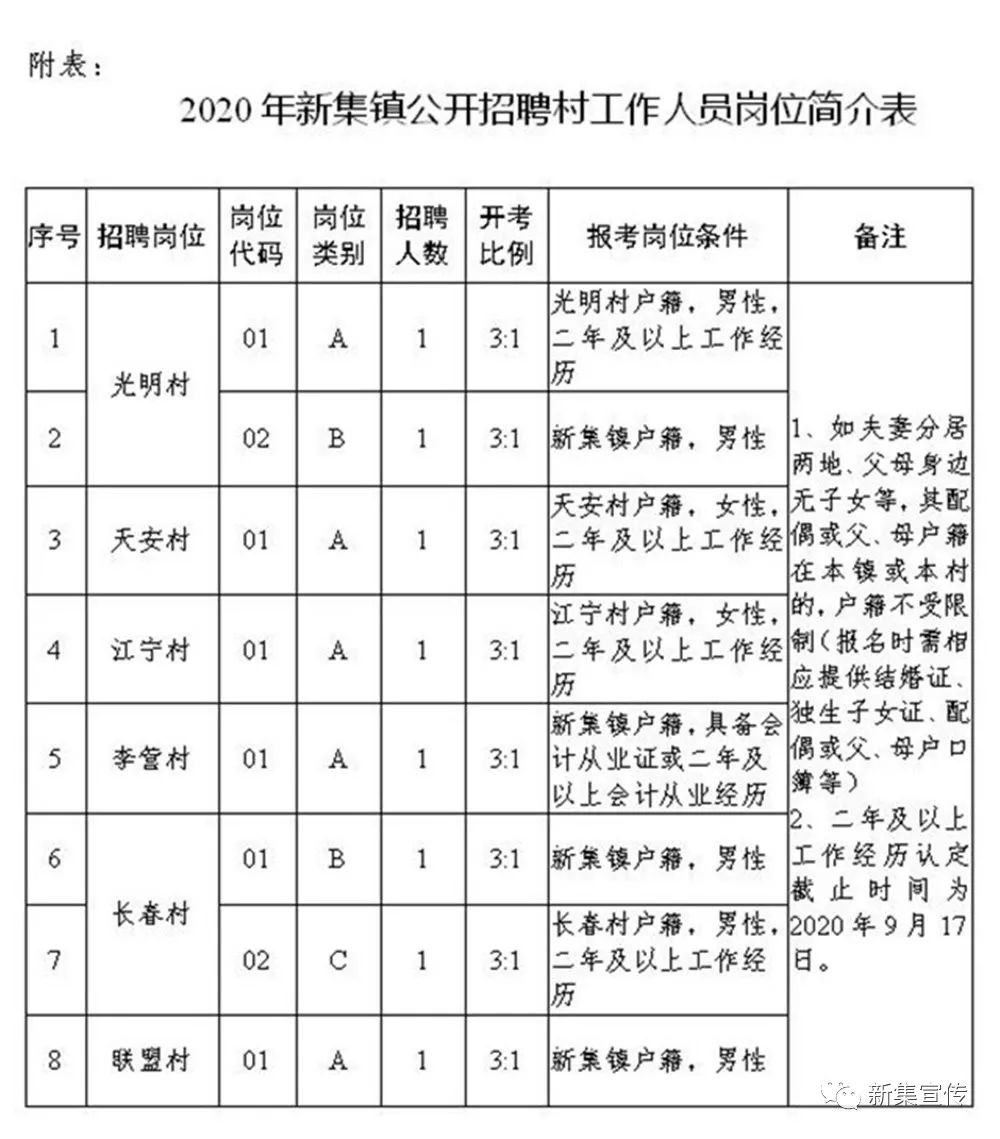 桃村最新招工信息概览，岗位详情一网打尽