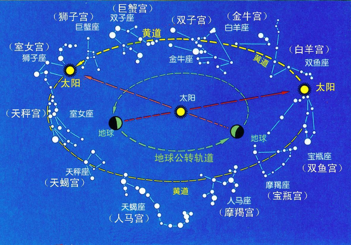 最新星座划分时间，重新定义与演变历程揭秘