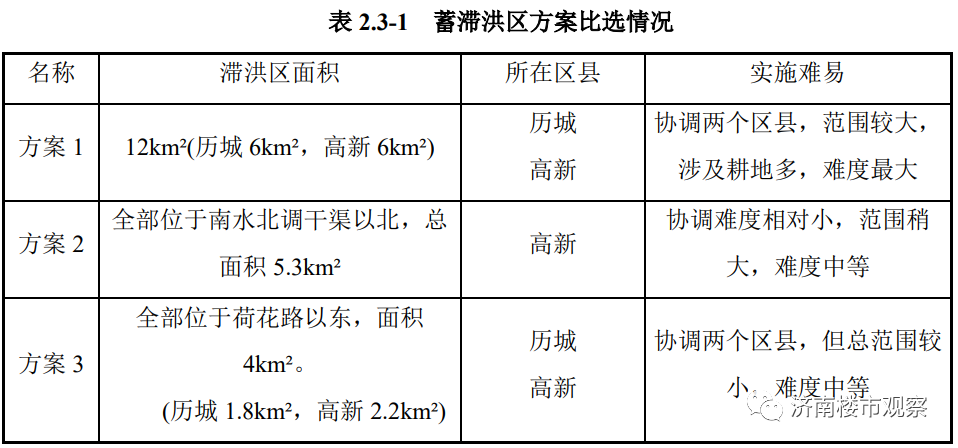 济南高新北区最新发展动态