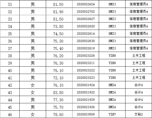 湖南沅江最新招工信息全面概览