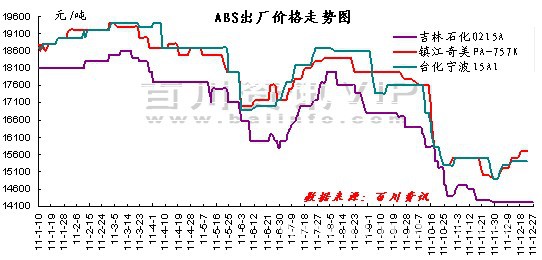 ABS最新走势价格表与市场分析报告