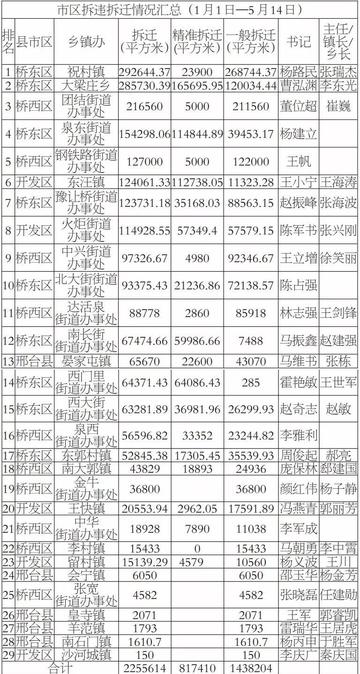 最新邢台吕家屯搬迁，变迁中的机遇与挑战