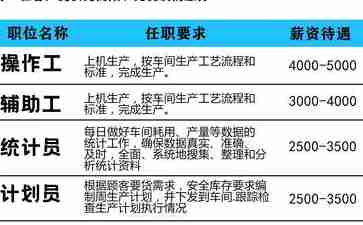 陕西步长制药有限公司最新招聘信息概览，最新职位与招聘动态速递